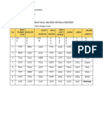 Latihan Soal Materi Sintesa Protein 3