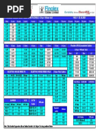Hex Bolts Weight Chart | PDF