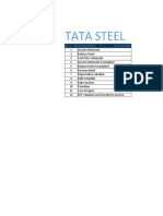Tata Steel: SR No Table of Content