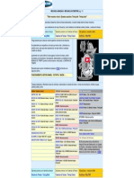 Ejemplos Practicos en Trabajos de Taller Mecanico Automotriz - Ingreso Libre (Free - Gratis)