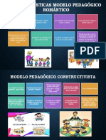 Características Modelo Pedagógico Romántico y Constructivista
