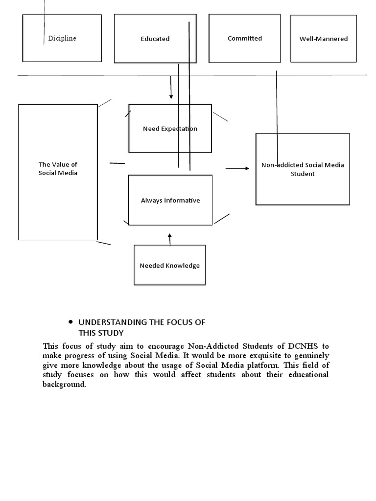 Conceptual Framework 1 | PDF