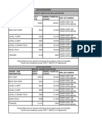 2018 Film Rates High End Budgets Above 30 Million Rates