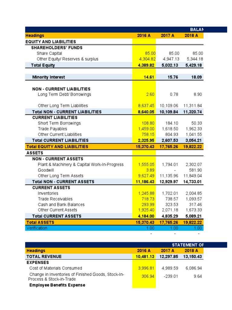 balance-sheet-crore-pdf-expense-equity-finance