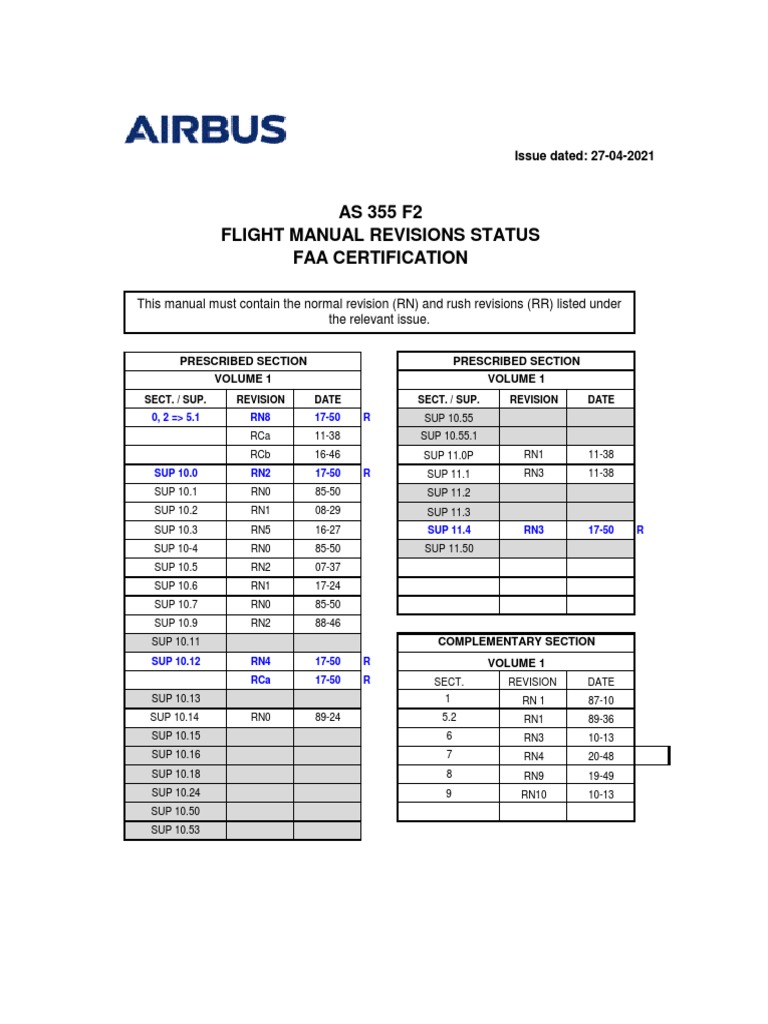 AS 355 F2 Flight Manual Revisions | PDF