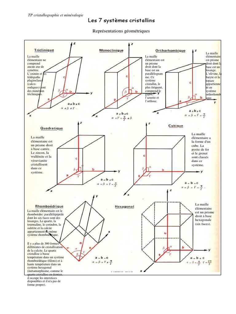 Les 7 systèmes cristallins expliqués PDF Géométrie euclidienne — free download