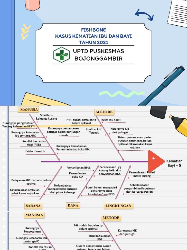 Fishbone Akb PKM Bojonggambir | PDF