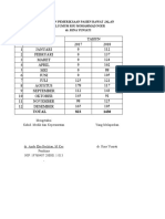 Laporan Rekapitulasi Tindakan Medis RSU Mohammad Noer 2017-2018