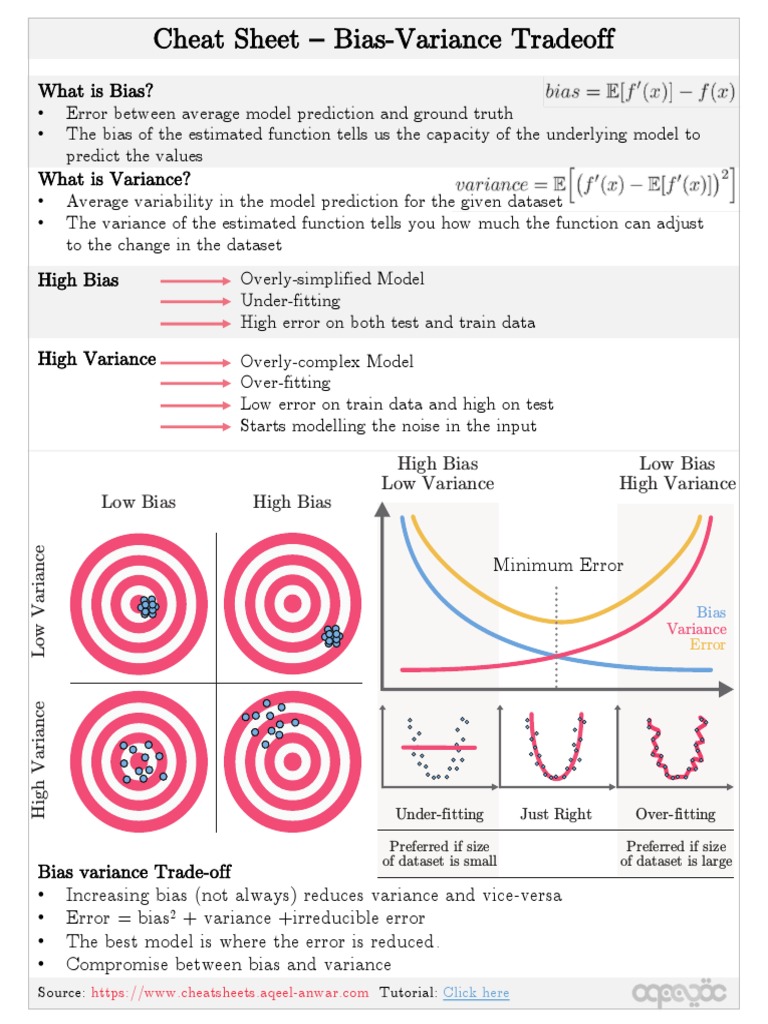 Machine Learning Cheat Sheets | PDF