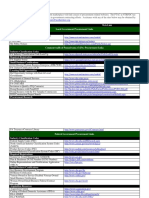 Resources For Government Contracting