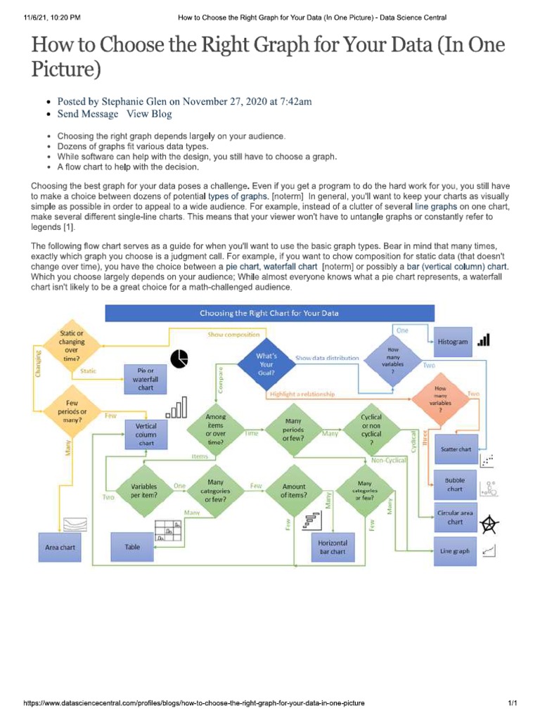 How To Choose Right Data Vs Graph in One Picture | PDF