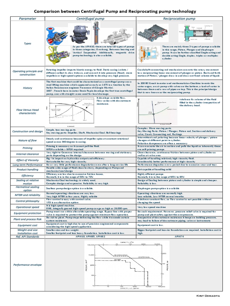 Centrifugal Pump Vs Reciprocating Pump | PDF | Pump | Machines