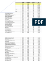 Fund Vintage Commitment Returns ROI