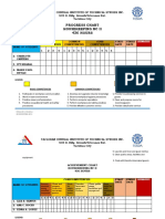 CGP Progress Chart