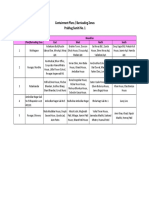 Containment Plans / Barricading Zones Prabhag Samiti No. 1