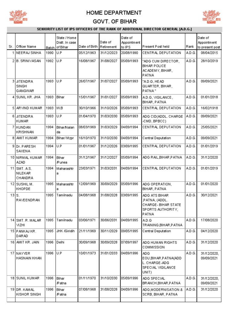 Bihar IPS Officers Seniority List | PDF | Government Of India | Law ...
