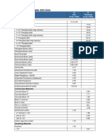 R-Value Table - English (US) Units: Insulation Materials