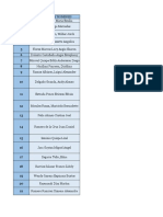 Propuestas de Proyecto - Orden de Exposición