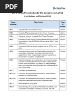 List of Forms Prescribed Under The Companies Act, 2013