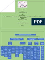 Actividad 2. Mapa Cognitivo