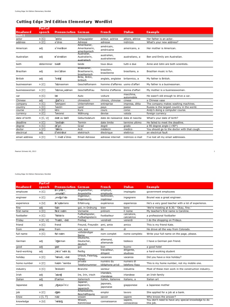 Cutting Edge 3rd Edition Elementary Wordlist Headword Part of Speech