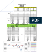 Factores, Ocupacion e Indices-Hilton