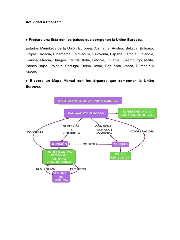 Mapa Conceptual de la Unión Europea | PDF | Euro | Europa