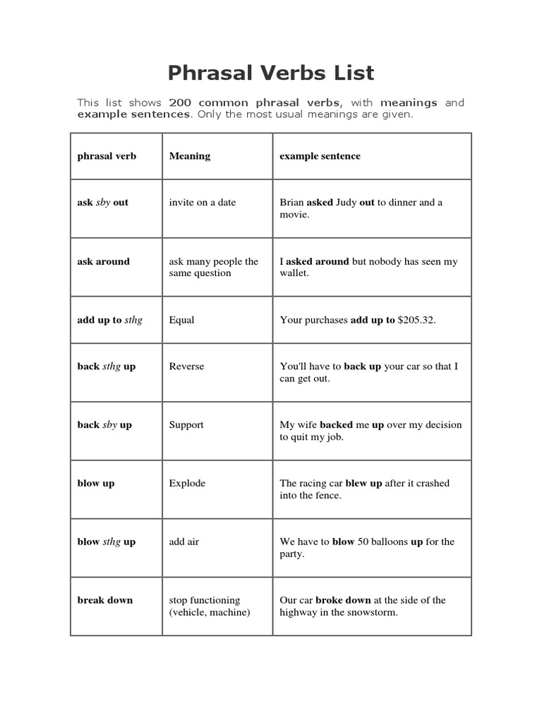 Phrasal Verbs List (23 Pages) | PDF
