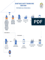 Flowchart Online Basic Safety Training Hsse Demo Room Zona 4