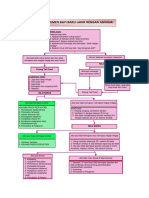 Manajemen Bayi Baru Lahir Dengan Asfiksia