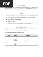 Data Flow Diagrams