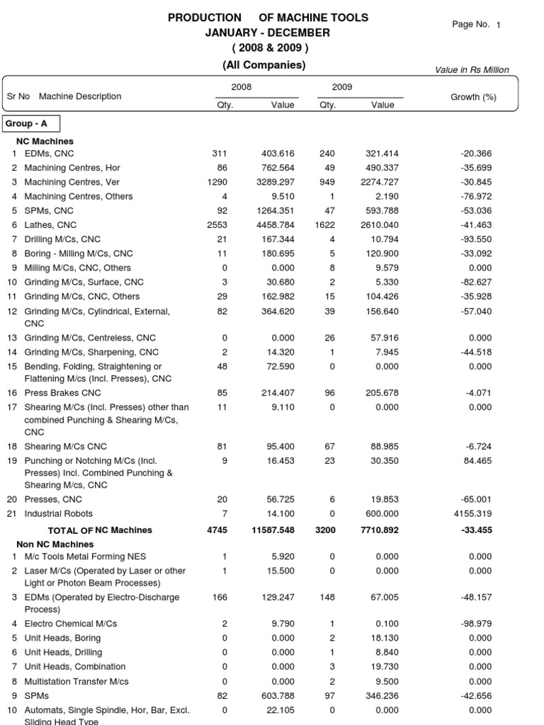Production 09 | PDF | Numerical Control | Grinding (Abrasive Cutting)
