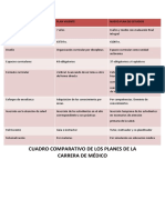 Cuadro Comparativo Carrera de Medico