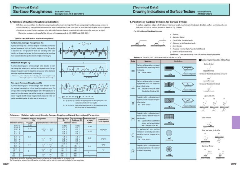 Surface Roughness Drawing Indications of Surface Texture Download