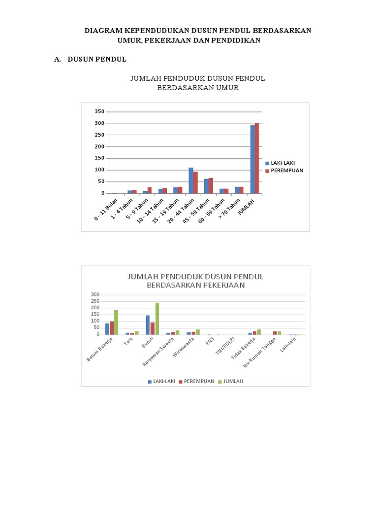 Data monografi dusun pendul fix pdf