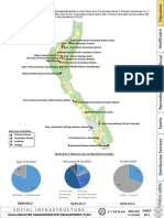 Social Infrastructure Analysis of Kullu Bhuntar Urban Agglomeration