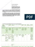 Jhoanna Salve S. Bordeos - Action Plan