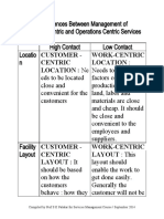 8 Differences Between Customer Centric and Operations Centric Services
