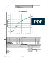 Polsri: Load Penetration Curve