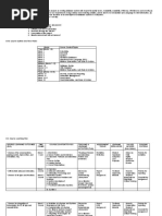 Second Syllabus CC 105 Information Management