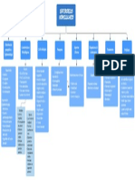 Mapa Conceptual Parasitología C. 23