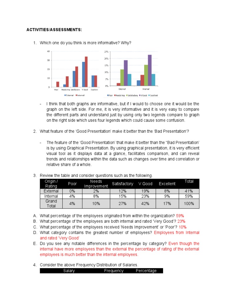 Activities/Assessments:: Origin / Rating Poor Needs Improvement ...