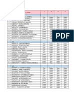 Programari LP Stiintele Comportamentului