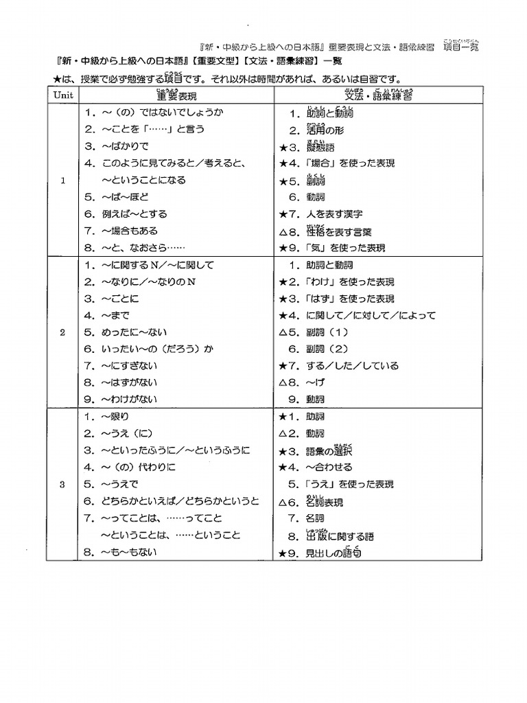Grammar List | PDF
