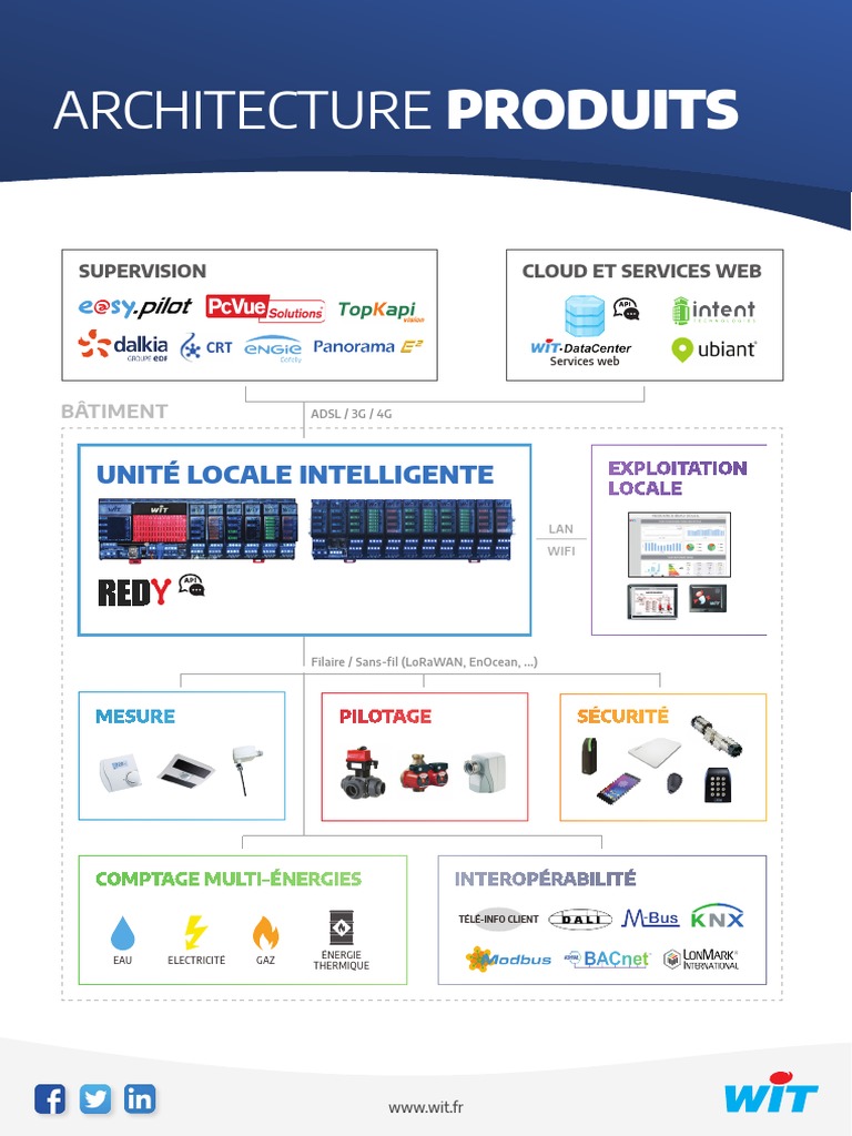 FS ARCHITECTURE REDY v1.1 | PDF | Internet | Internet et Web