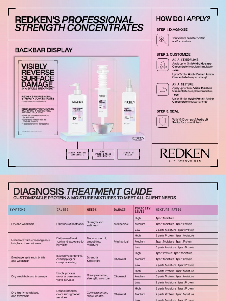 ABC Backbar Treatment Guide PDF Proteins Humidity