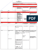 Perday & Time Learning Area Learning Competency Learning Tasks Mode of Delivery