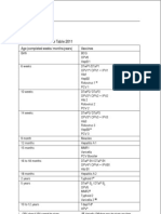 Iap Guide Book on Immunization Iap Immunization Time Table 2011