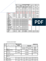 SL - No Qualification Documents Iq & Oq PQ Installation Status