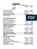 ITC Consolidated Balance Sheet and Profitability Ratios